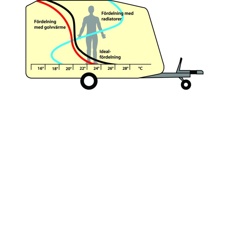 Gulvvarmefolie 48V - 53 cm.