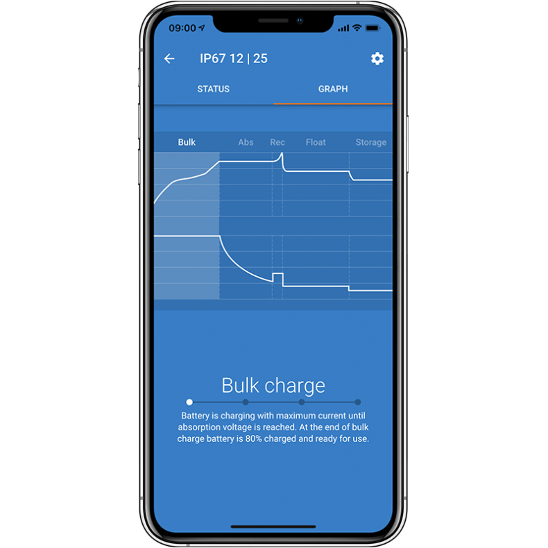 Batterilader "Victron BlueSmart IP67 12V/7A"