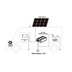 Batterilader DC/DC 20 "Prouser" 