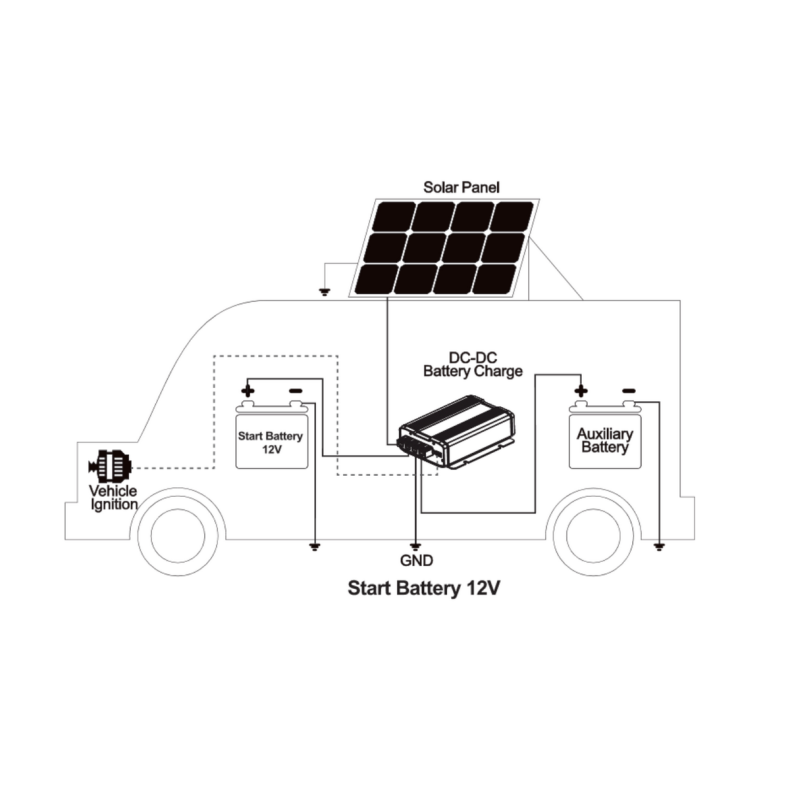Batterilader DC/DC 20 "Prouser" 