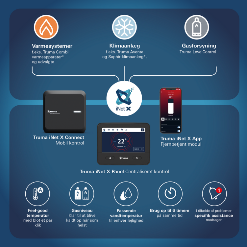 Fjernstyring "Truma iNet X Connect" 12V
