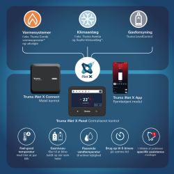 Fjernstyring "Truma iNet X Connect Set"