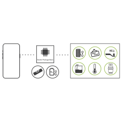 Caravansystem "Smart-Trailer" | Start Pakke