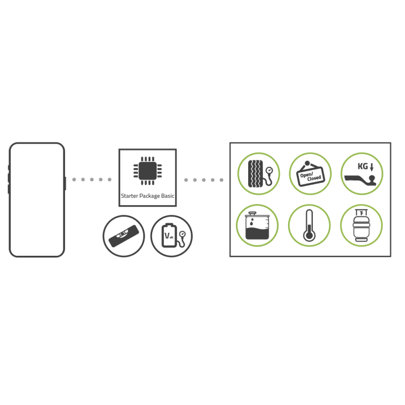 Caravansystem "Smart-Trailer" | Start Pakke