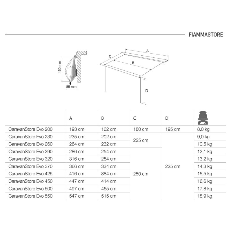 Markise "Fiamma CaravanStore Evo 425"